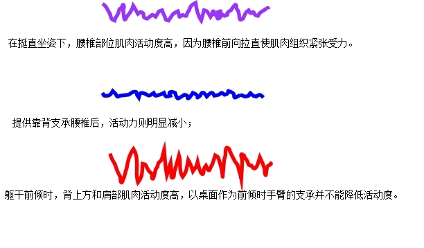 坐姿分析和看臺座椅設計的知識