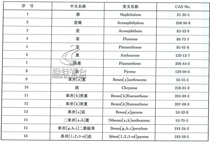 體育場館看臺座椅的環保性能探究